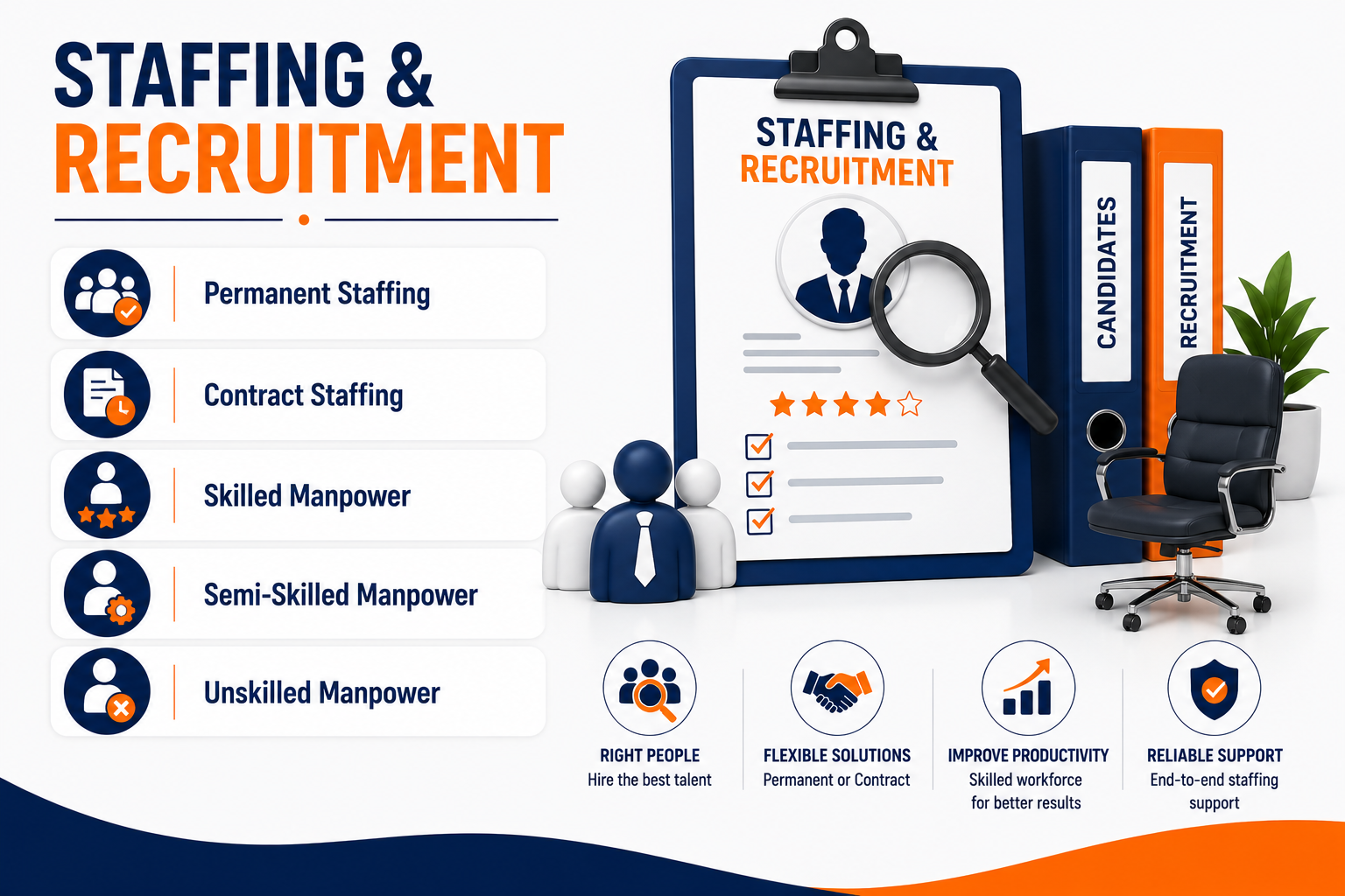 Staffing & Recruitment
